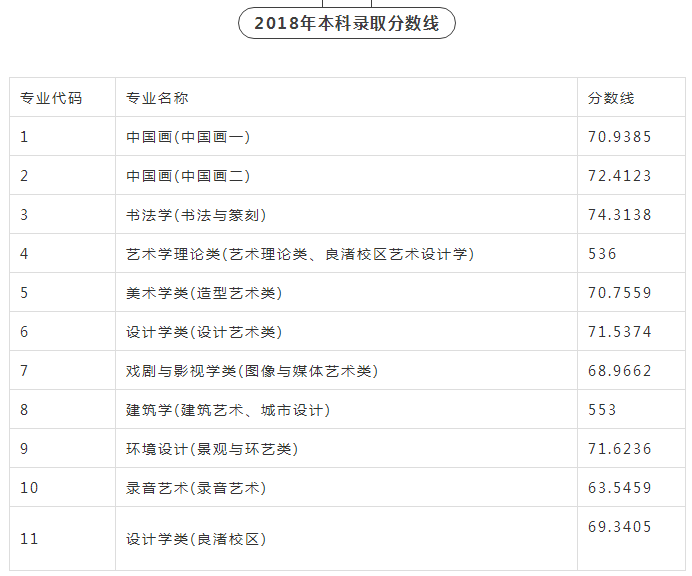 武汉成人美术培训